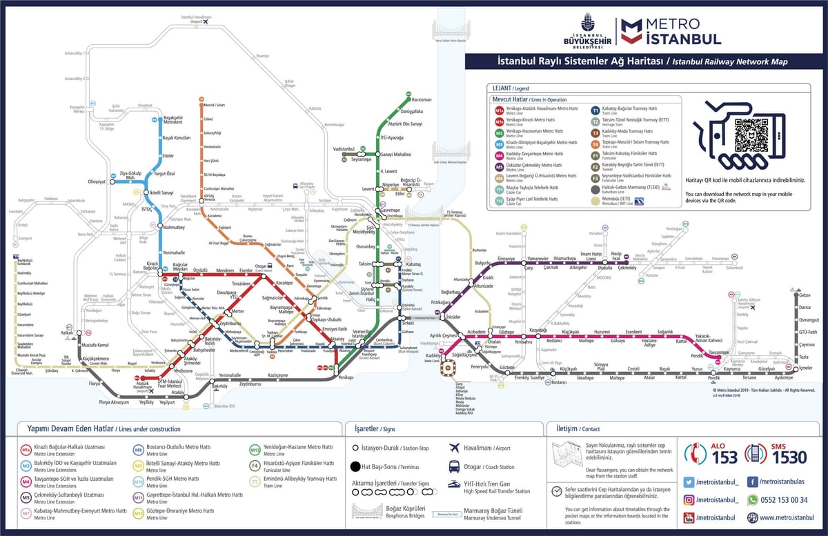 イスタンブールの鉄道ネットワークの地図